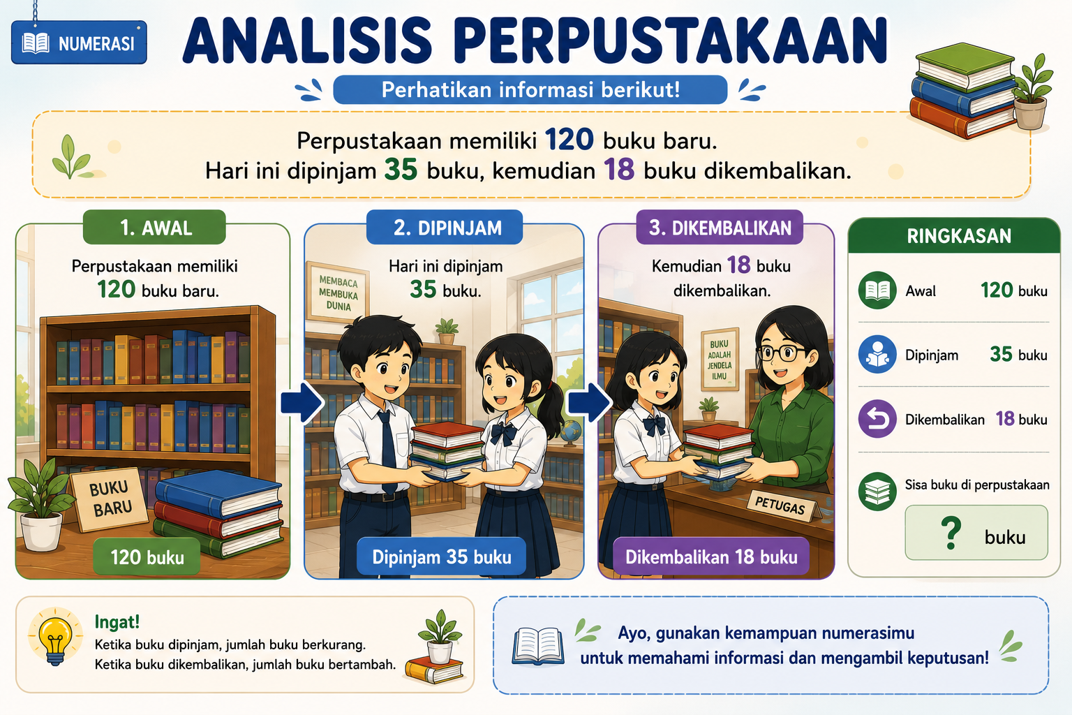 Gambar Soal Numerasi