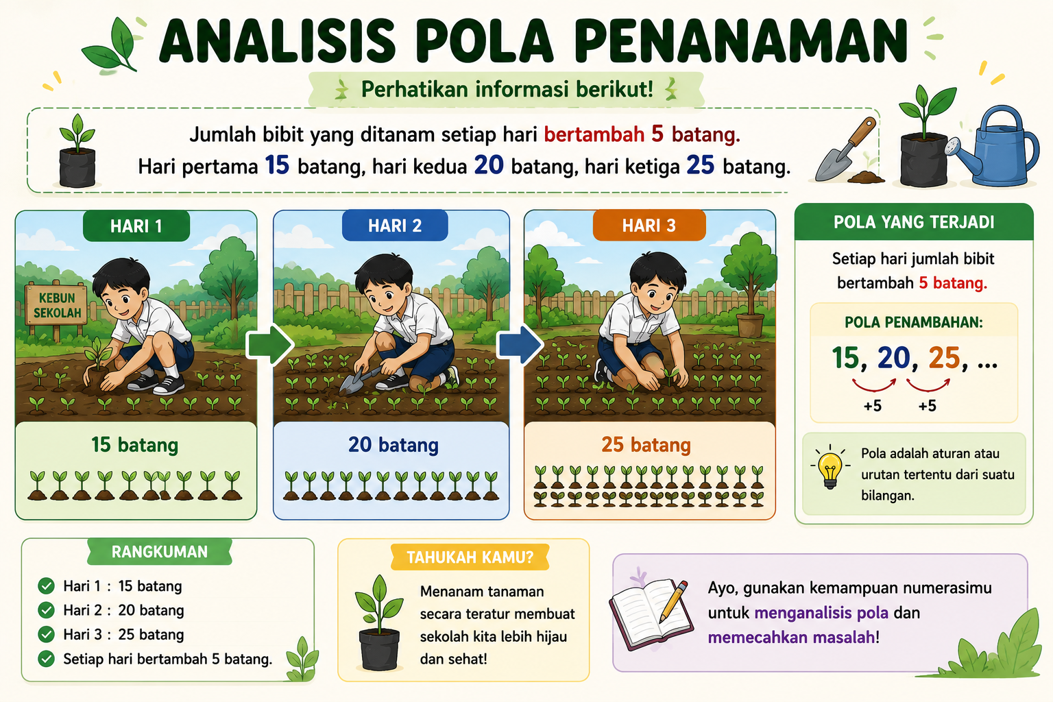 Gambar Soal Numerasi